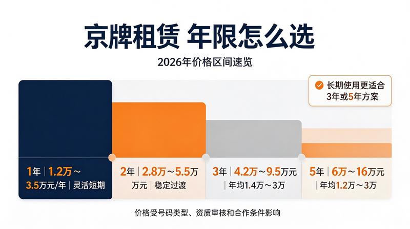 北京市服务网点地图
